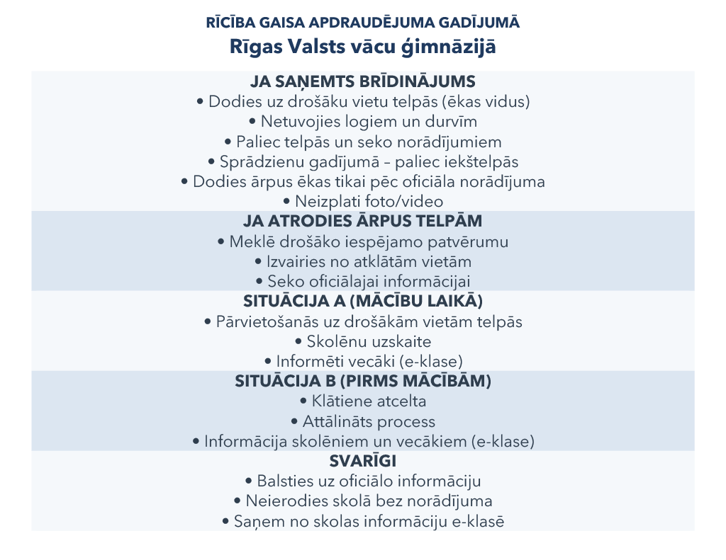 1. infografika RVVĢ rīcībai apdraudējuma gadījumā
