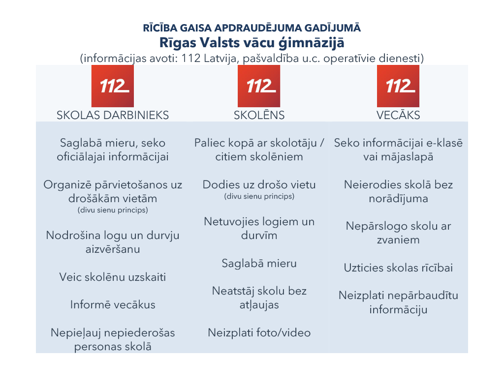 2. infografika RVVĢ rīcībai apdraudējuma gadījumā